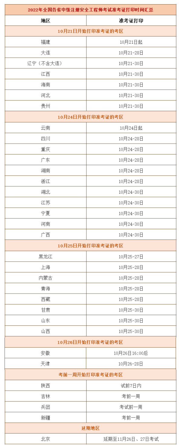 2022年注冊安全工程師考試準(zhǔn)考證入口