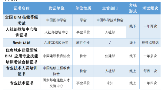 不要再上當了！這些證書掛靠根本就不能賺錢！