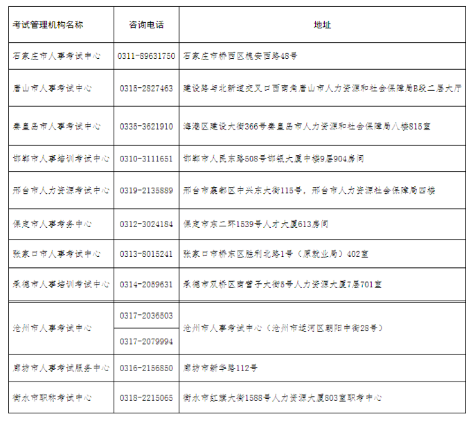 人事考試網:該省2022二建補考時間確定！