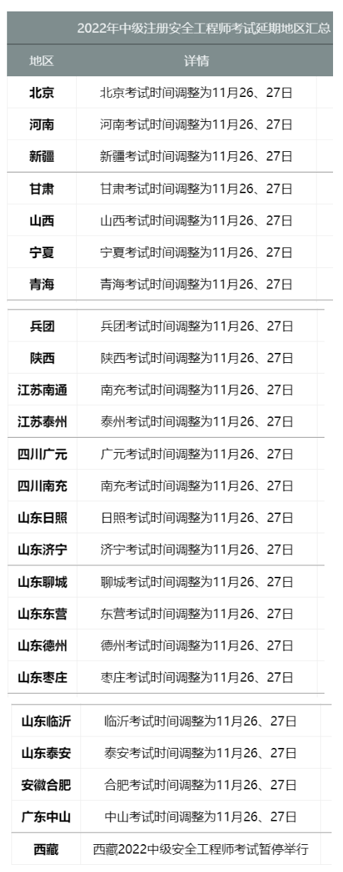 安工考生注意！新增18地安工考試通知延期，1地推遲打印準考證！