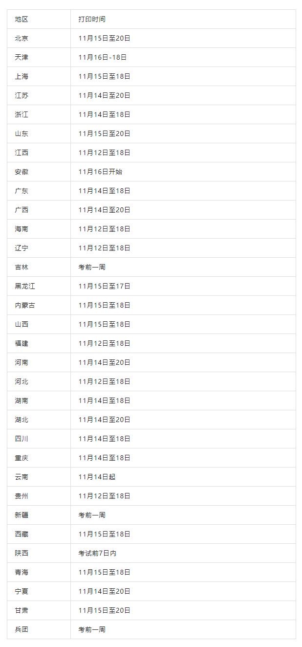 22年一建準考證打印，時間、流程、注意事項匯總