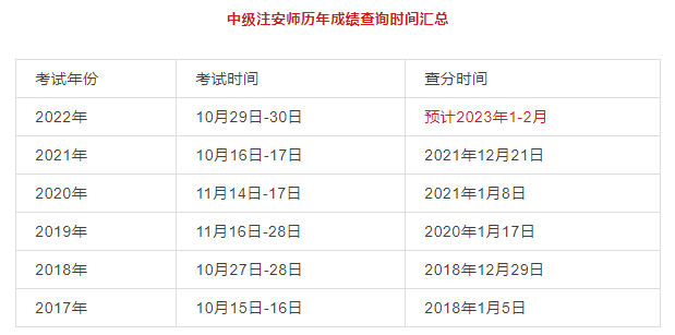 22年安工考試成績(jī)查詢時(shí)間及合格標(biāo)準(zhǔn)來啦，速看！