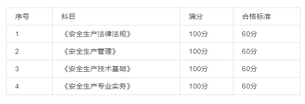 22年安工考試成績(jī)查詢時(shí)間及合格標(biāo)準(zhǔn)來啦，速看！