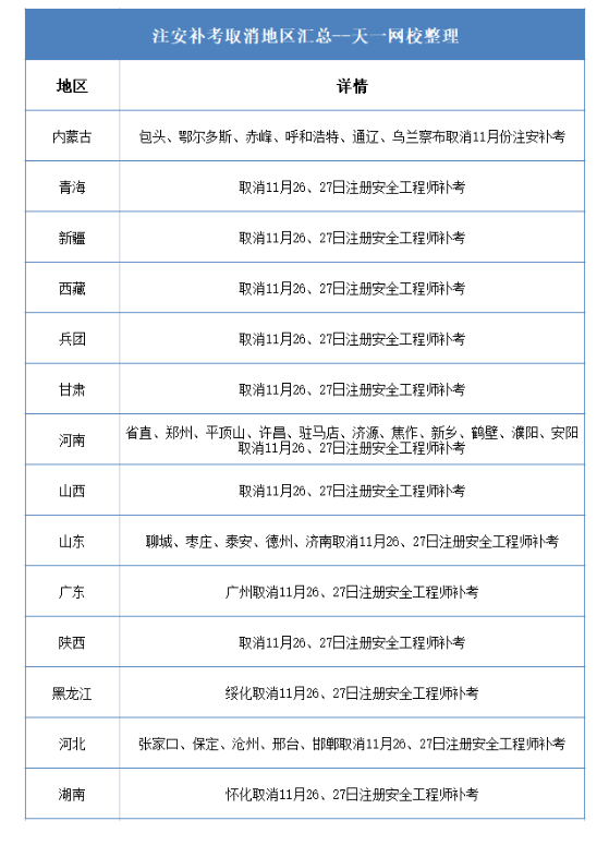 又21地取消注安補考！1地推遲準考證打印！