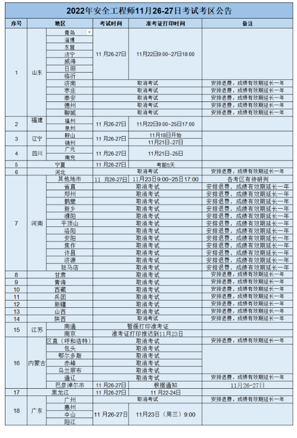2022最慘考試，考一半停考了，直接退費！