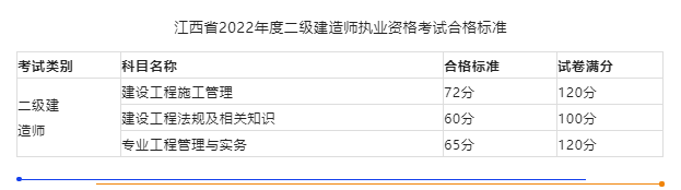 喜訊：該地8284人通過二建考試！