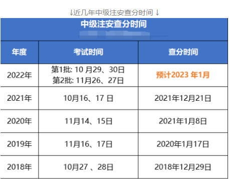 22年的中級注安查分，來了！