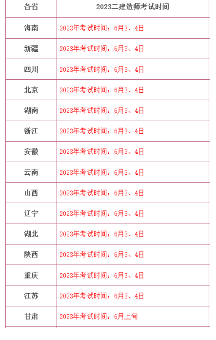 2023二建考試、報名時間最新消息