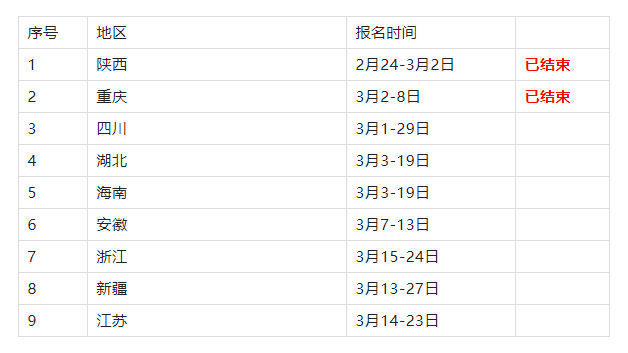 2023年二建報名時間匯總！