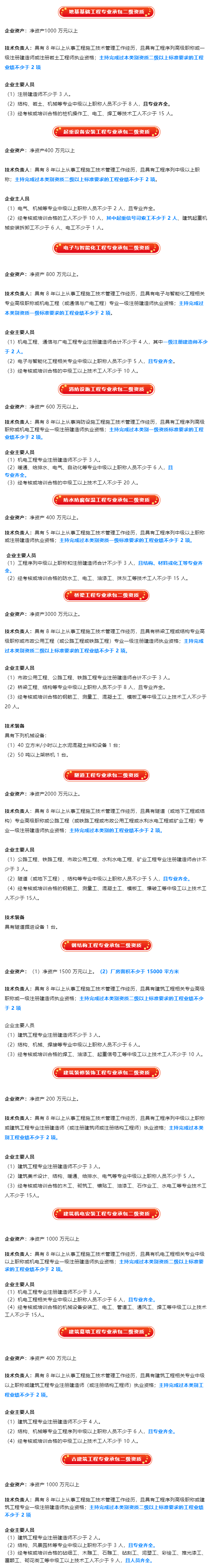 再見三級資質！住建部將收回15個省份的資質審批權限。