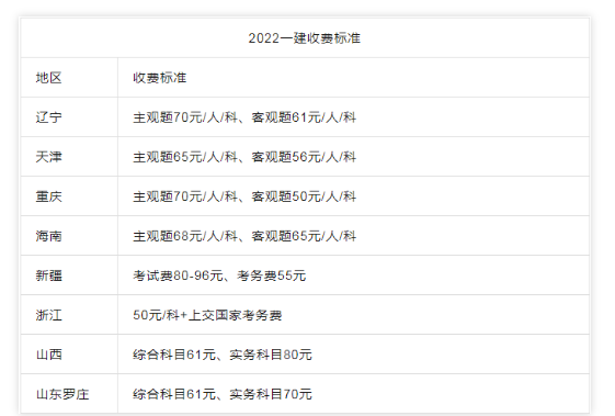 一建考生需要盡快完成實名認(rèn)證！