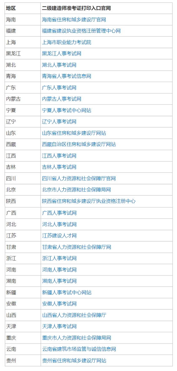 二建考試準考證怎么打印？【6月】