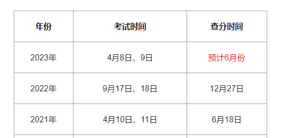 2023年注冊咨詢工程師成績查詢時間