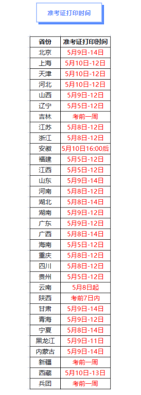 2023年監理考試準考證打印時間及流程