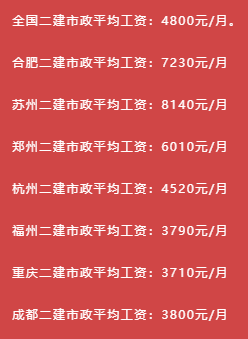 二建工程師平均資薪是多少