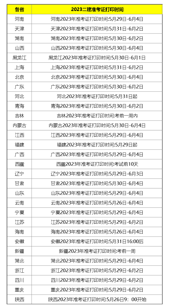 2023年二建準考證打印時間匯總，收藏！