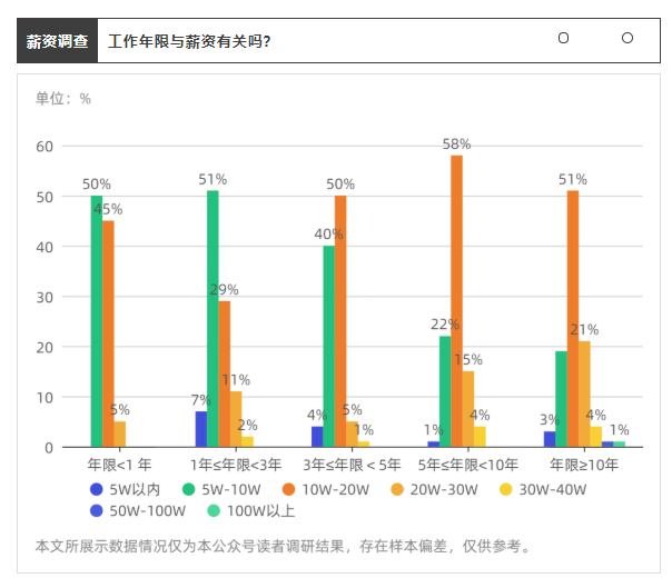 工程嘆！當代建筑人月入過萬有多難？