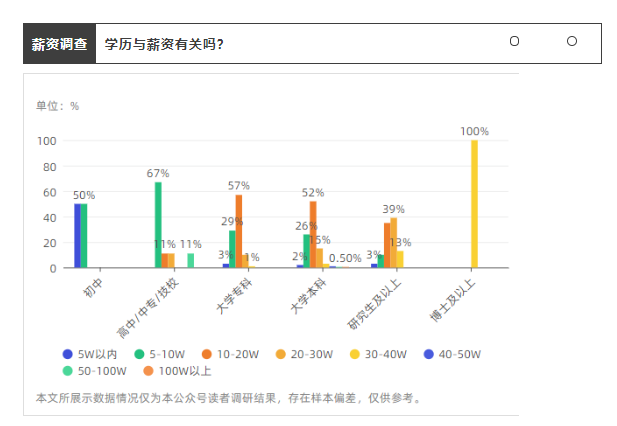 工程嘆！當代建筑人月入過萬有多難？