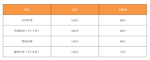 喜訊：2023監(jiān)理成績(jī)可查！