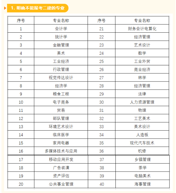 那些專業明確不能報考二建證書？