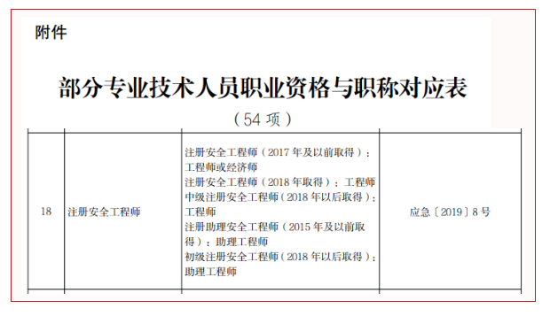 通知！2地擁有注安師資格可直接認定工程師！