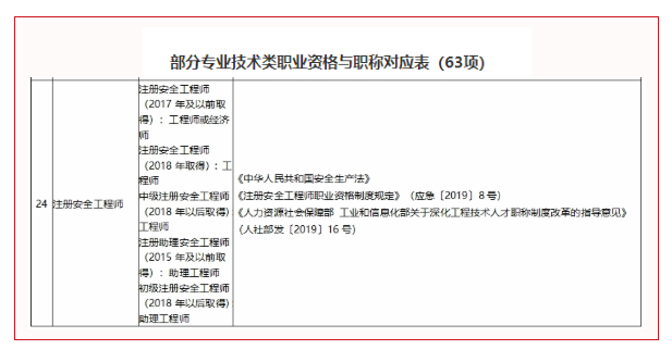 通知！2地擁有注安師資格可直接認定工程師！