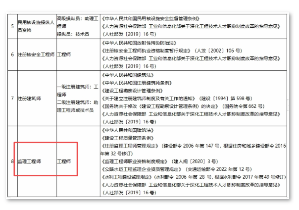 監(jiān)理工程師職業(yè)資格可以認定工程師！