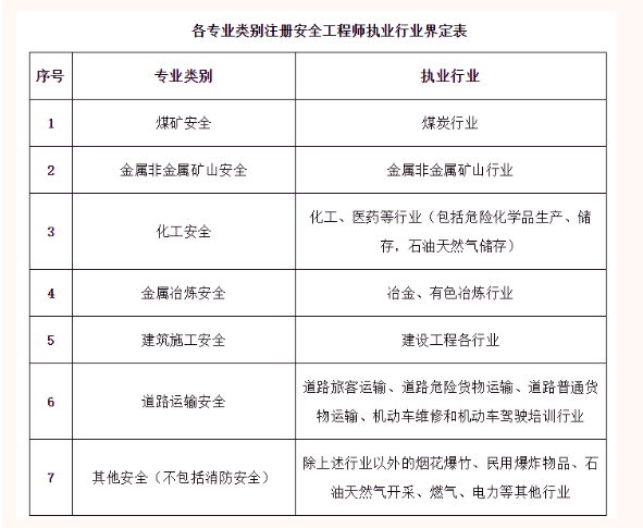 2024年注安報名條件，考試簡介，詳細介紹！