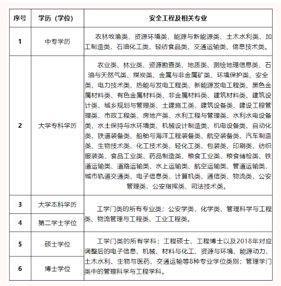 2024年注安報名條件，考試簡介，詳細介紹！
