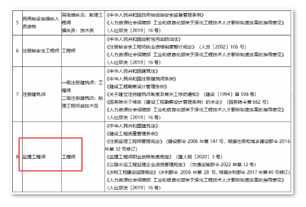 監理工程師職業資格可以認定工程師！