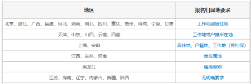 二建能不能跨區(qū)報(bào)名？答案來(lái)了！