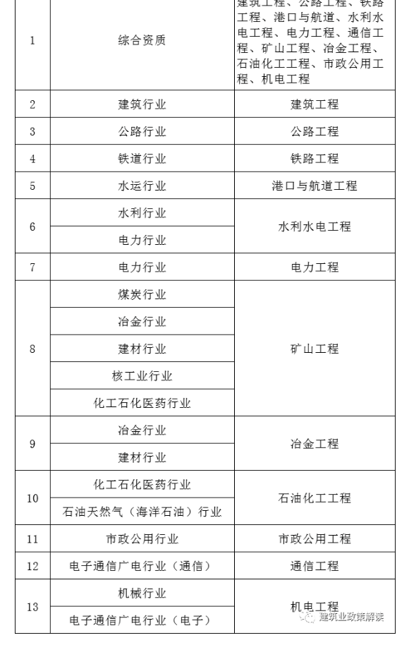 施工、設計資質互認！！！