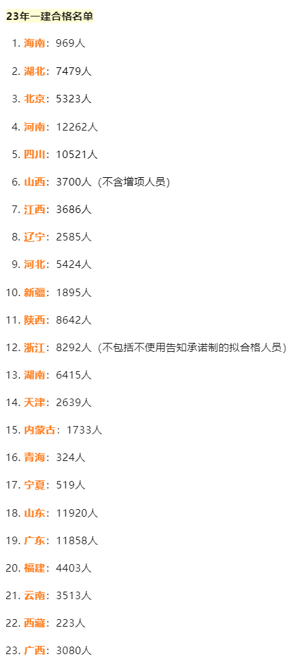 23省: 2023年一建考試通過率暴跌！