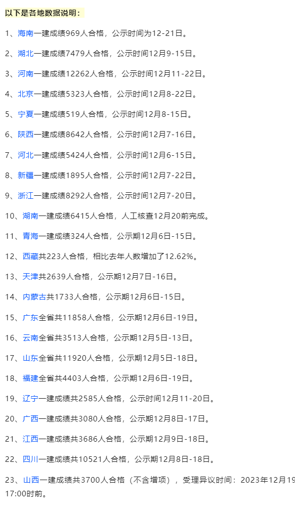 23省: 2023年一建考試通過率暴跌！