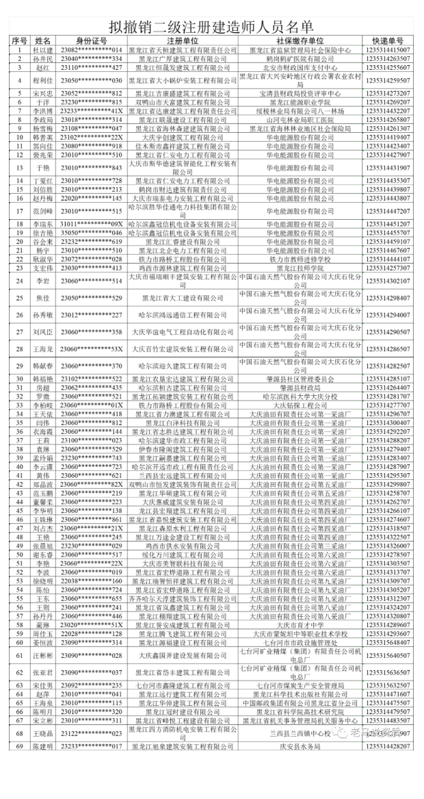 存在掛靠？99名二建證書存在注冊單位與社保單位不一致