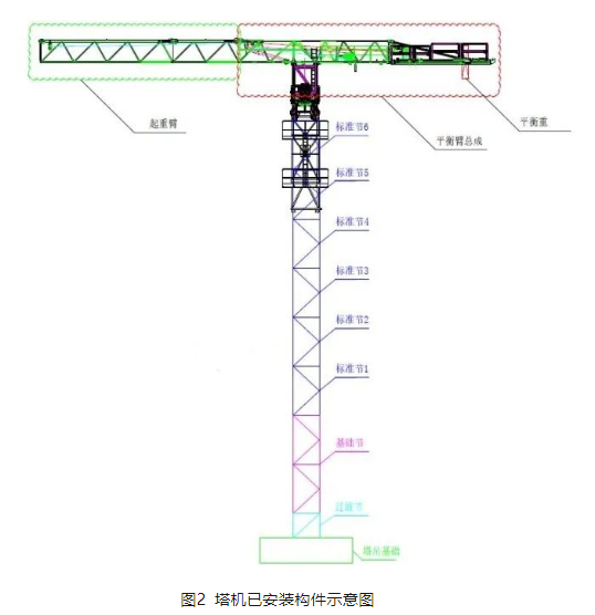 南京工地塔吊倒塌事故，3死1傷調查報告！
