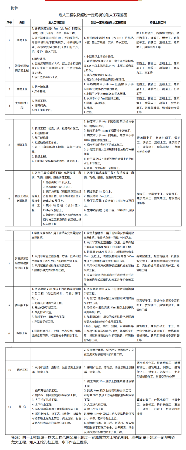 包工頭退出舞臺！住建委：取消勞務(wù)分包！
