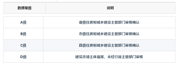 重磅！2024年“四庫一平臺”重大改革！全國業績補錄2024年12月31日正式截止！