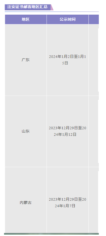 注意：注安證書郵寄涉及這些地區(qū)