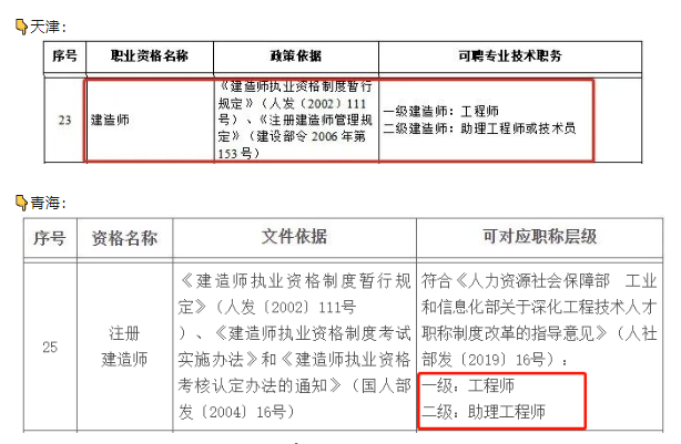 二建新出的好消息！掛靠價格要上漲咯！