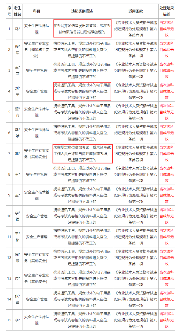 23年注安公布該省違規(guī)公告，15人成績無效！