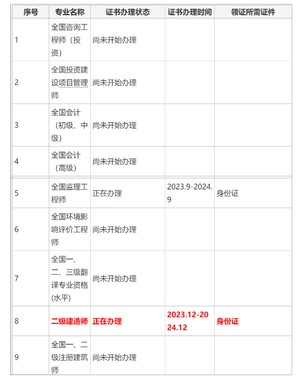 黃岡2023年二級建造師證書正在辦理