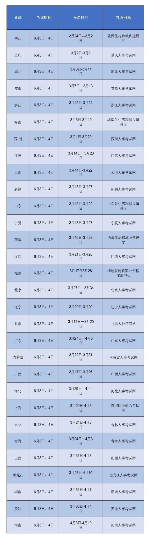2024年二建考試時間已定！考生一定要注意這3點！