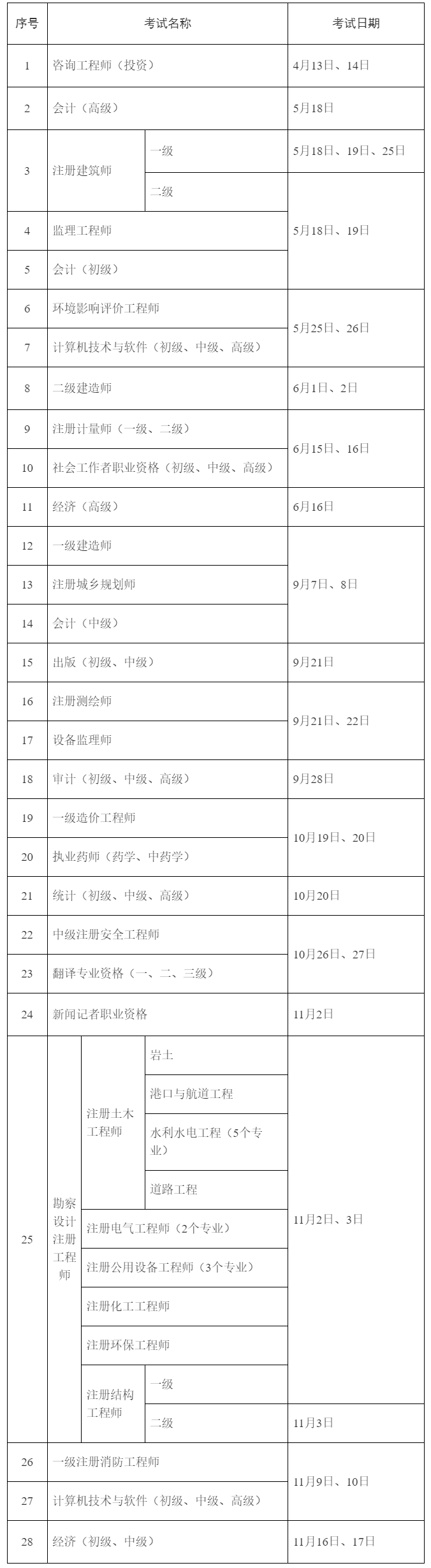 新增一地！已有6地公布24年二建考試時間
