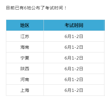 新增一地！已有6地公布24年二建考試時間