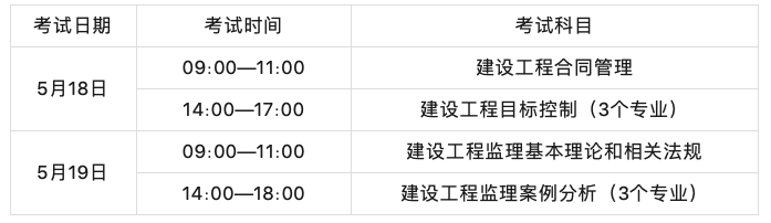 2024全國監(jiān)理工程師報(bào)考條件及科目