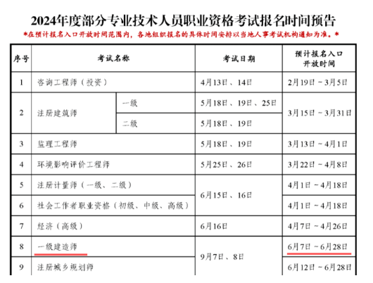 中國人事考試網最新提醒！