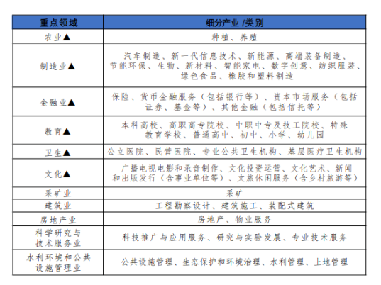 人社廳：建造師最高補貼20萬/人！