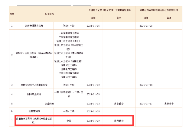 重要！23年注安證書注冊通道已開啟！