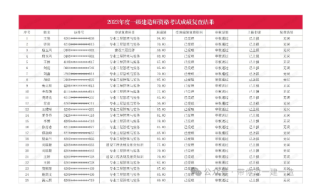 一建成績復核成功了！